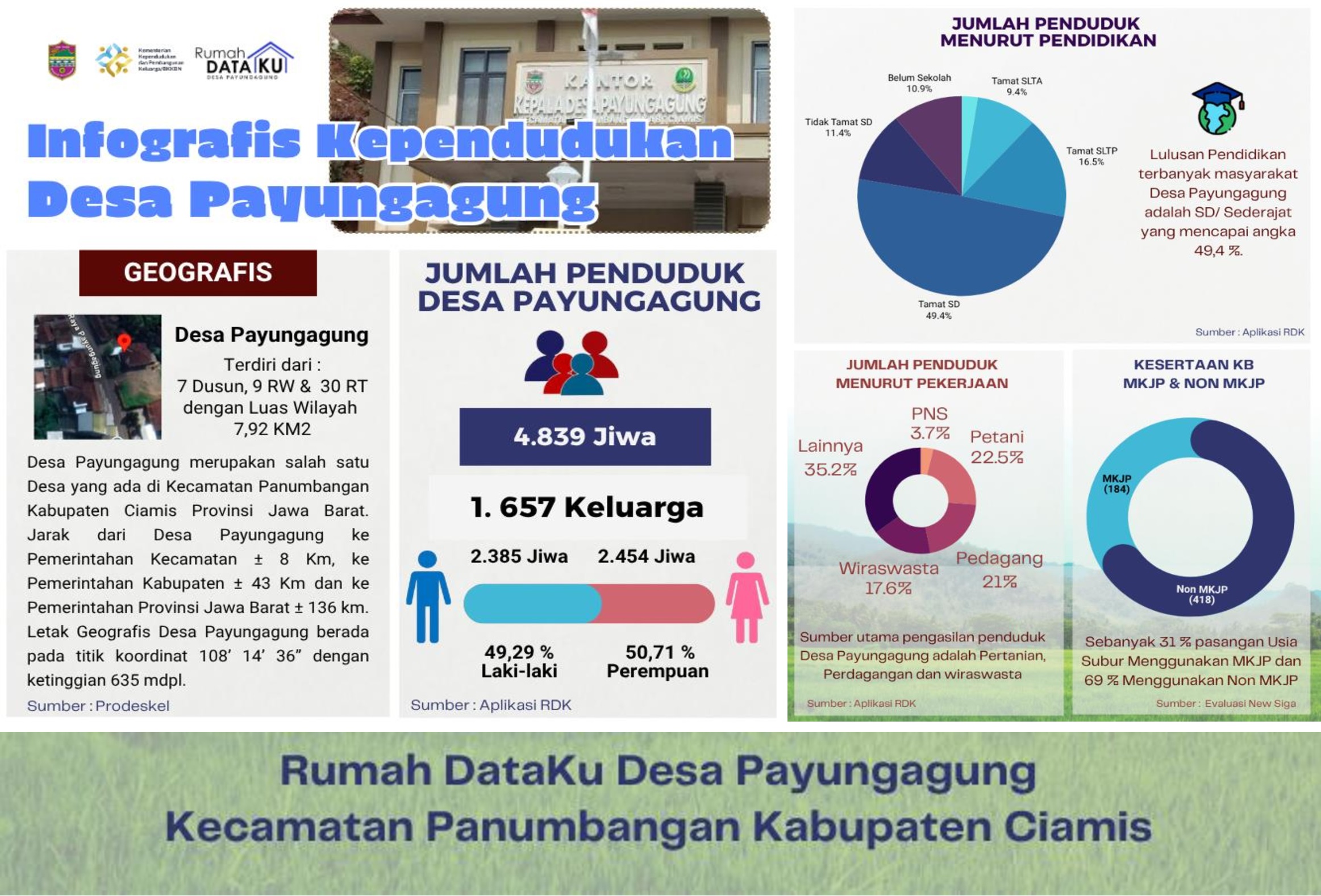 Infografis Payungagung